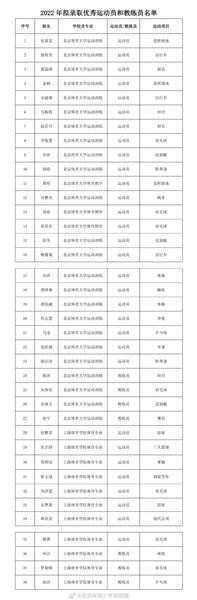 33岁马龙保研北体大 拥有双圈大满贯永远在进步