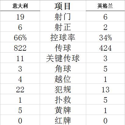 意大利反客为主