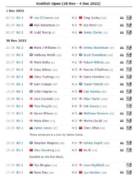 2022斯诺克苏格兰公开赛正赛第3比赛日完全赛果